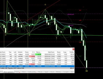 Short eurjpy