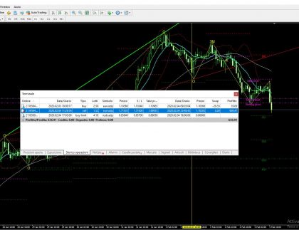 4% EURNZD