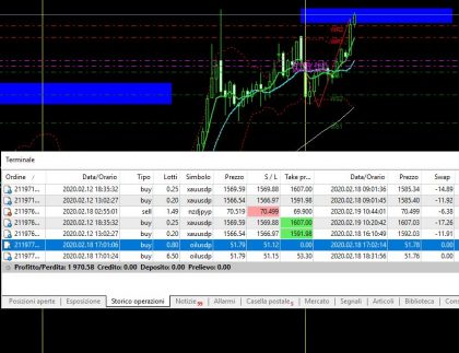 XAUUSD +10%!