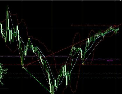 Fare trading ai tempi del coronavirus